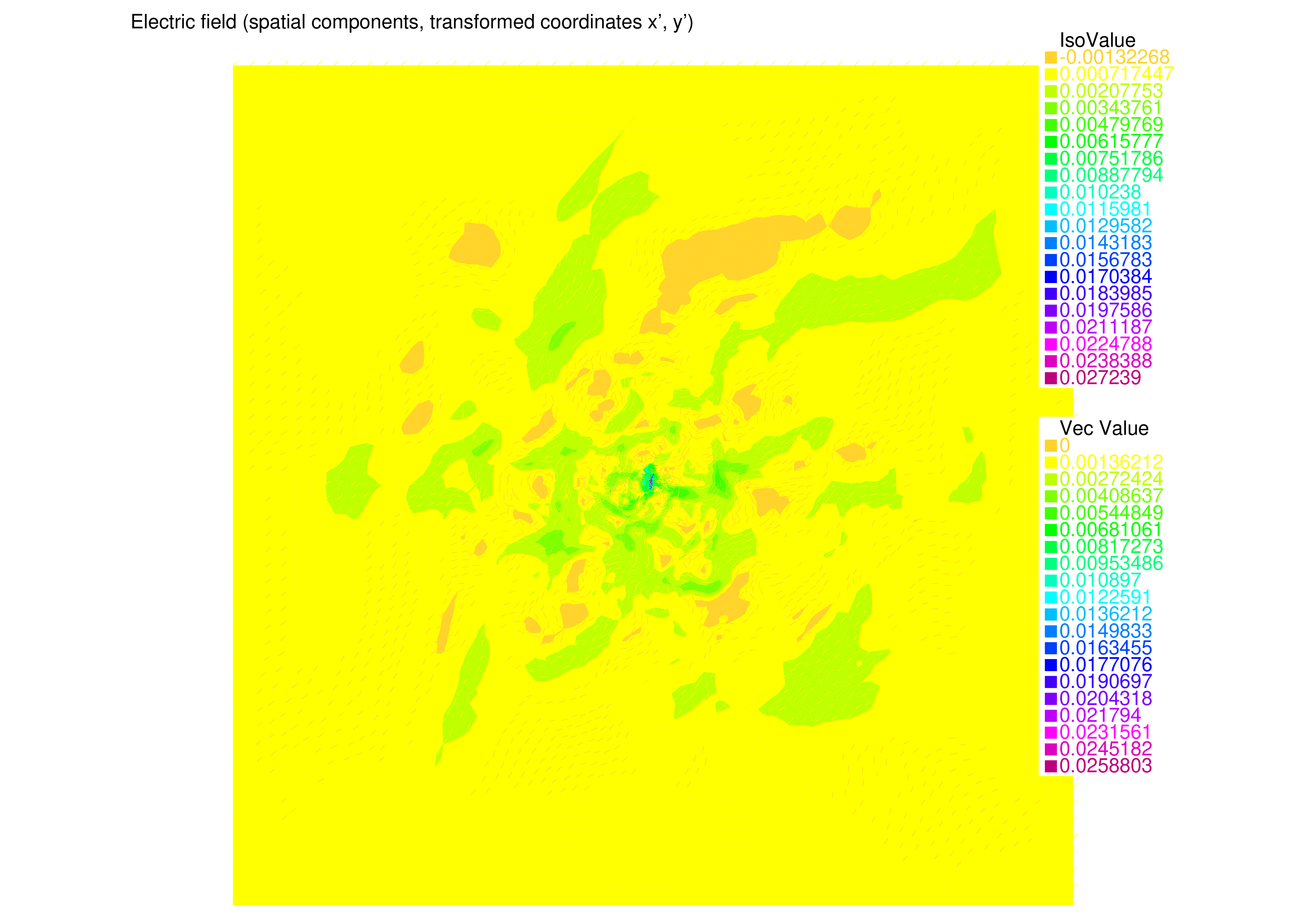 FreeFEM numerical solution in transformed coordinates (x', y').