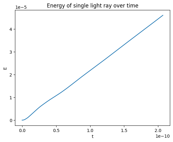 Light ray energy