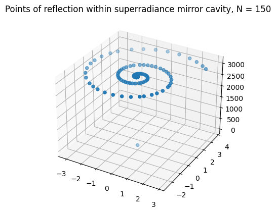 Reflection points