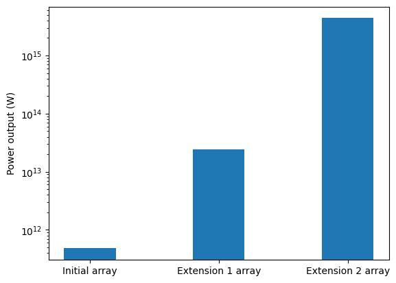 Extensions graph