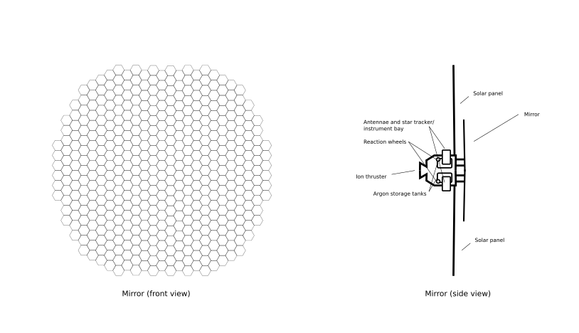 Mirror schematic