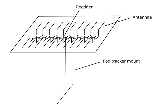 Rectenna schematic